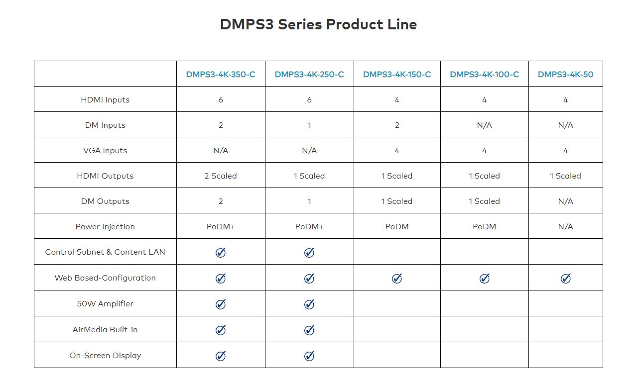 Crestron DMPS3 Systemübersicht