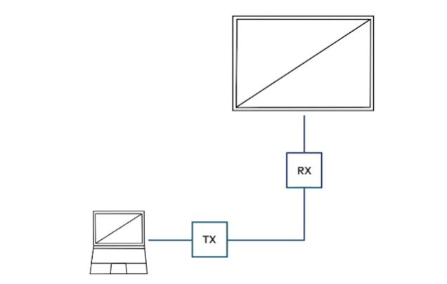 Crestron HD-Extender