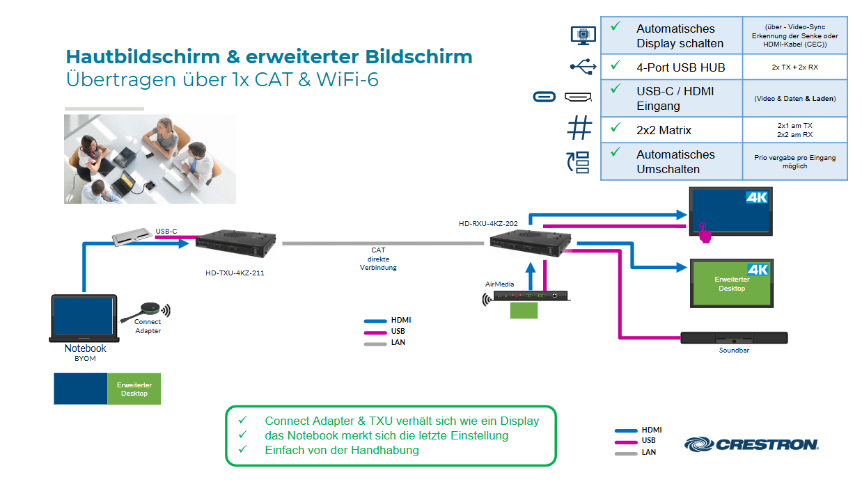HD-TXU-RXU Hauptbildschirm & erweiterter Bildschirm