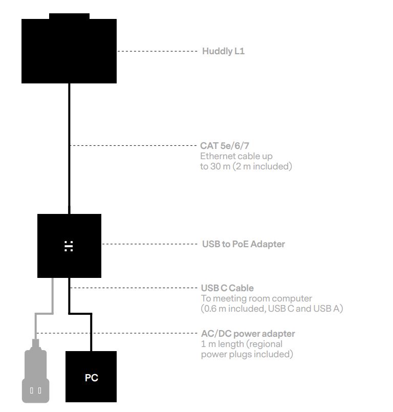 Huddly L1 USB Extender mit CAT-Verbindung