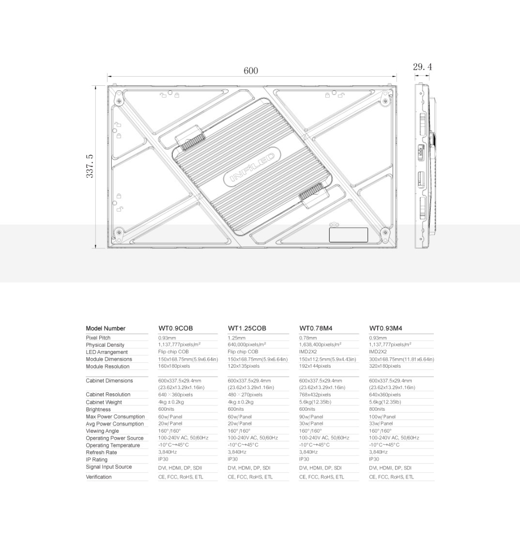 technische Daten Infiled WT-Serie